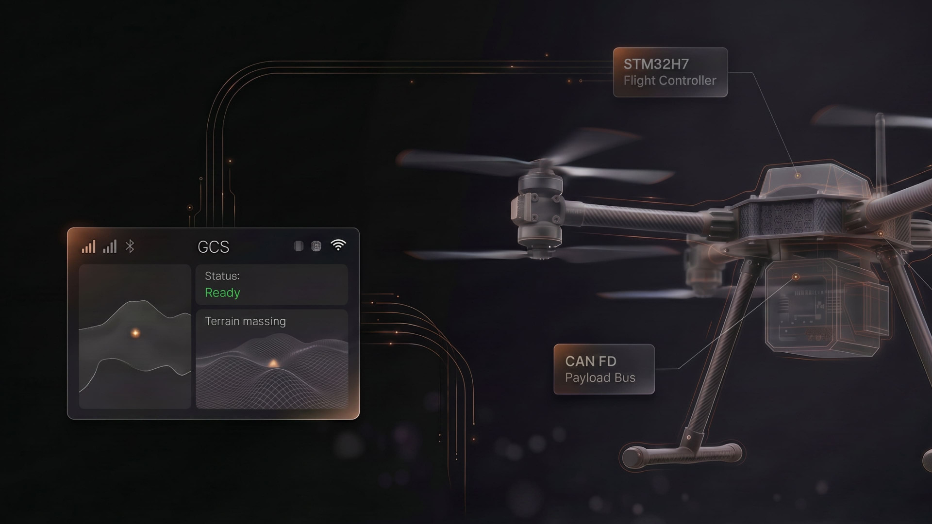 Custom Embedded Flight Control System for Autonomous UAV